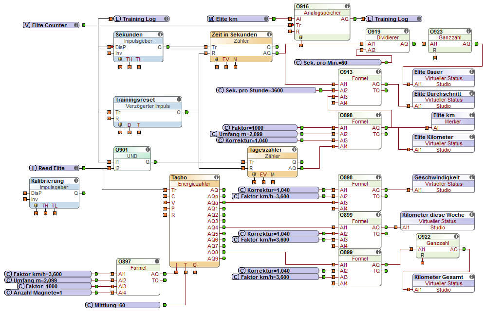 Loxone Config - chytrý domácí trenér