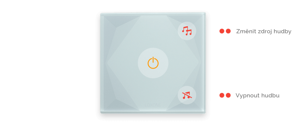 Tlačítkový standard