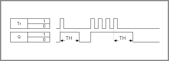 casovy diagram wiping rele