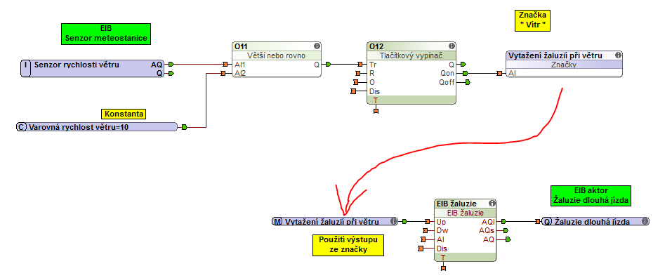 priklad-logika-zaluzie-a-vitr