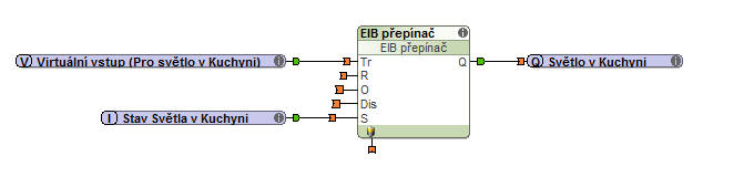 printsvreen eib stavy
