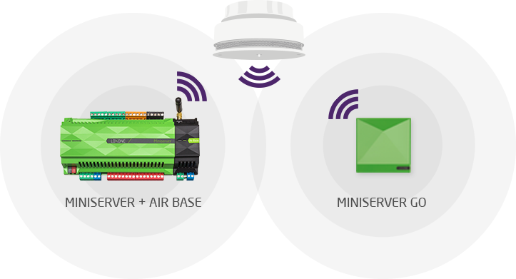Komunikace kouřového hlásiče s okolím