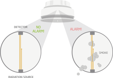 Kouř pozná vhodný hlásič kouře