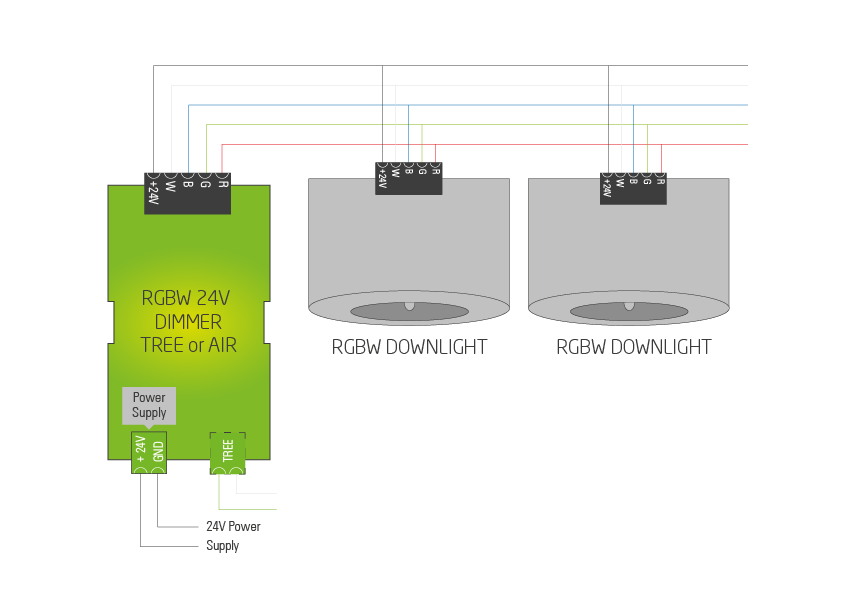 DOC_LED-Aufbauspot-RGBW-Detailzeichnung