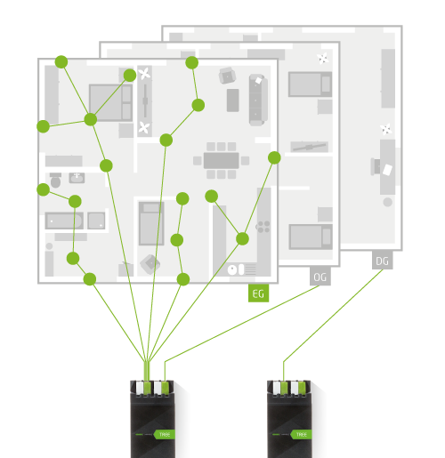 příklad využití Loxone Tree technologie