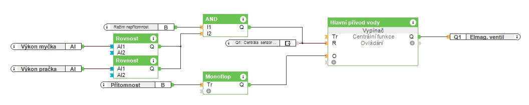 Loxone Config - ukázka konfigurace