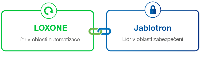 banner loxone a jablotron
