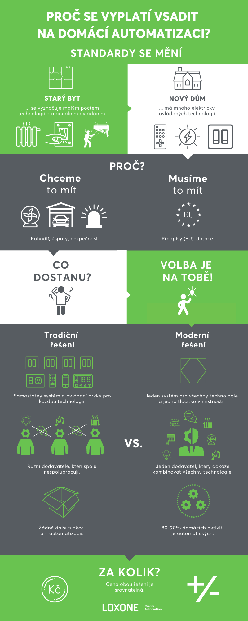 Infografika: Proč zvolit inteligentní automatizaci? Infografika: Proč zvolit inteligentní automatizaci?