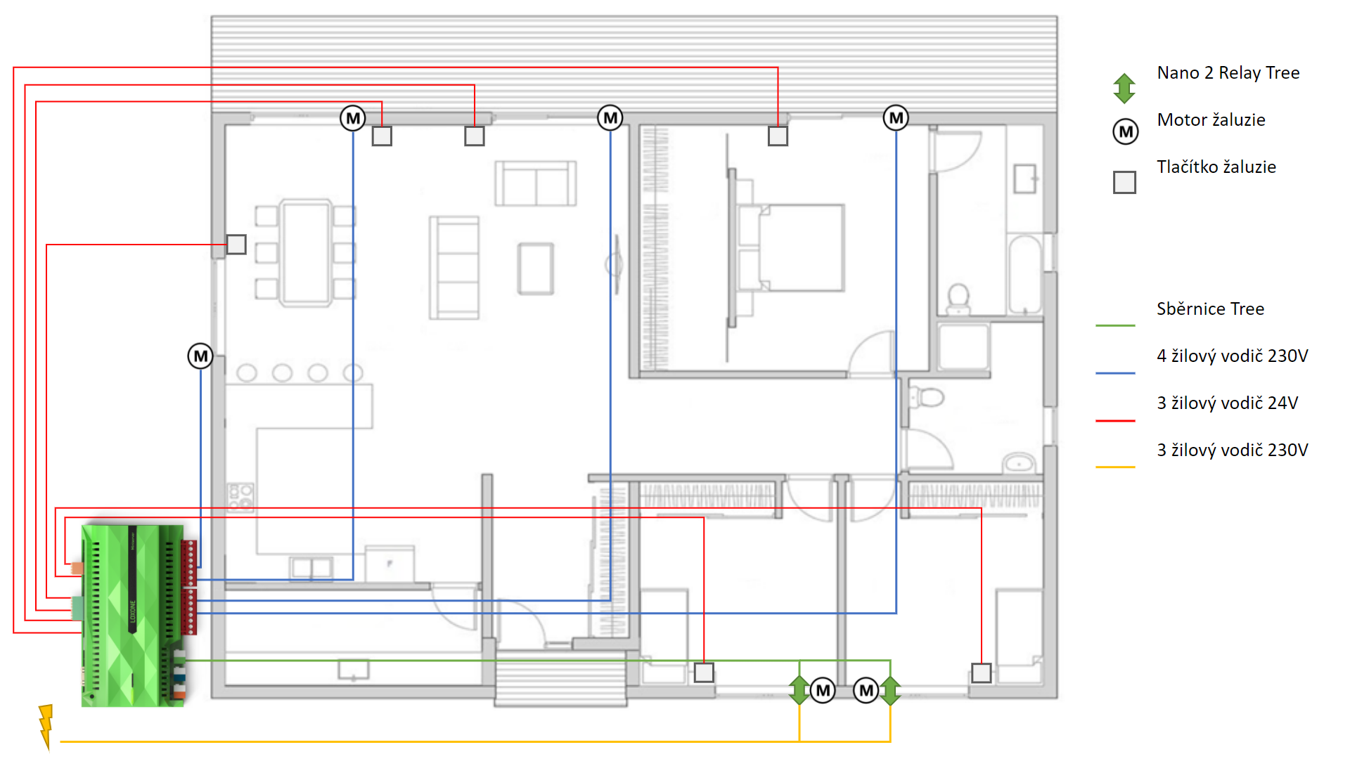 Schéma zapojení stínění