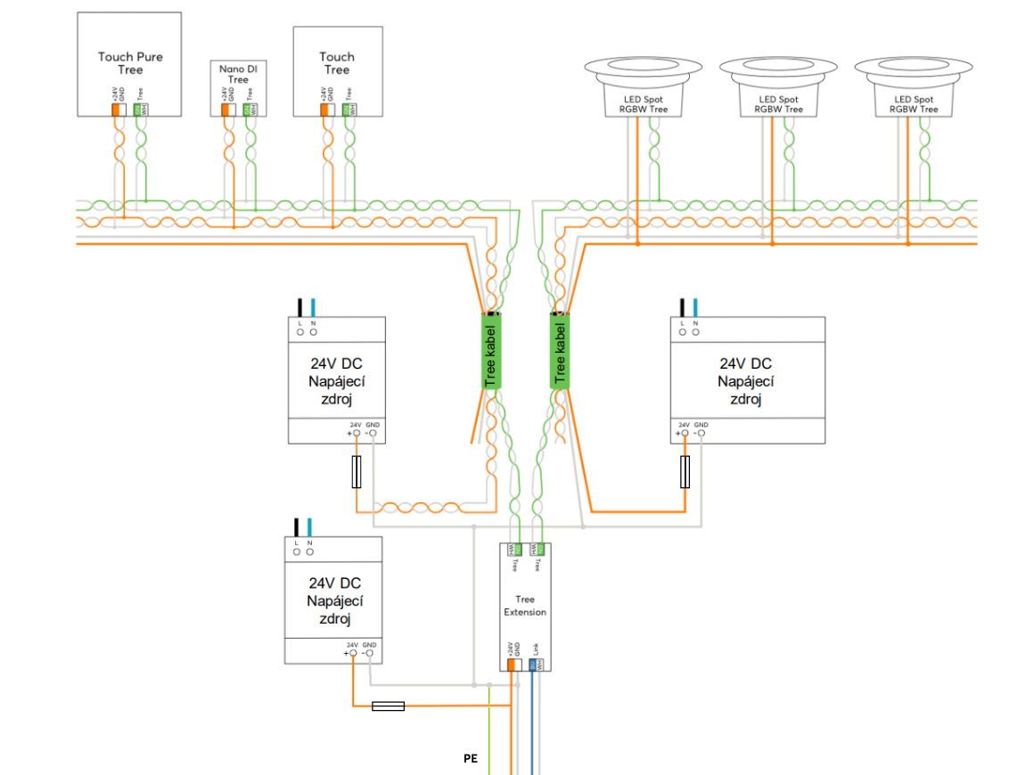 Doporučení pro zapojování kabeláže pro Tree