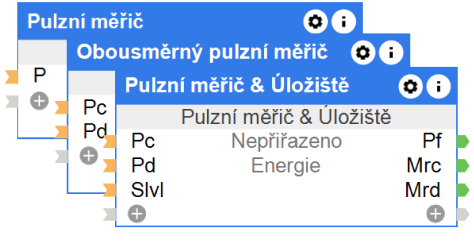 Bloky Configu – Pulzní měřiče