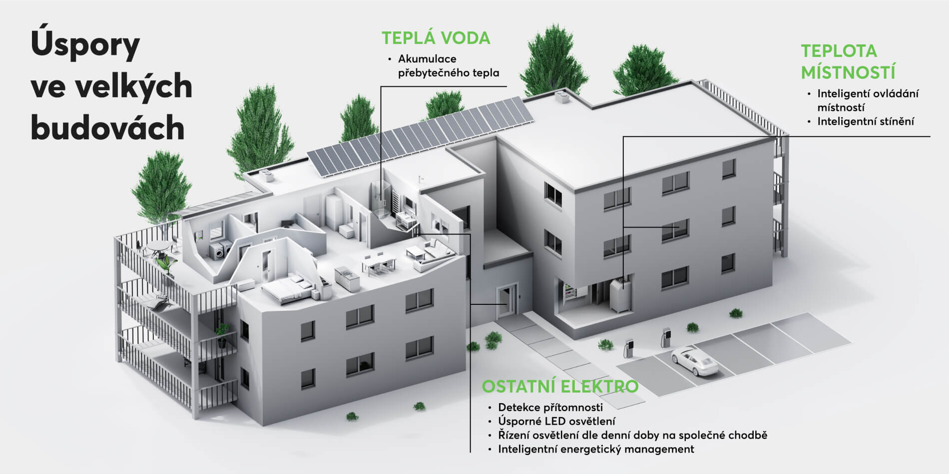 úspory ve velké budově