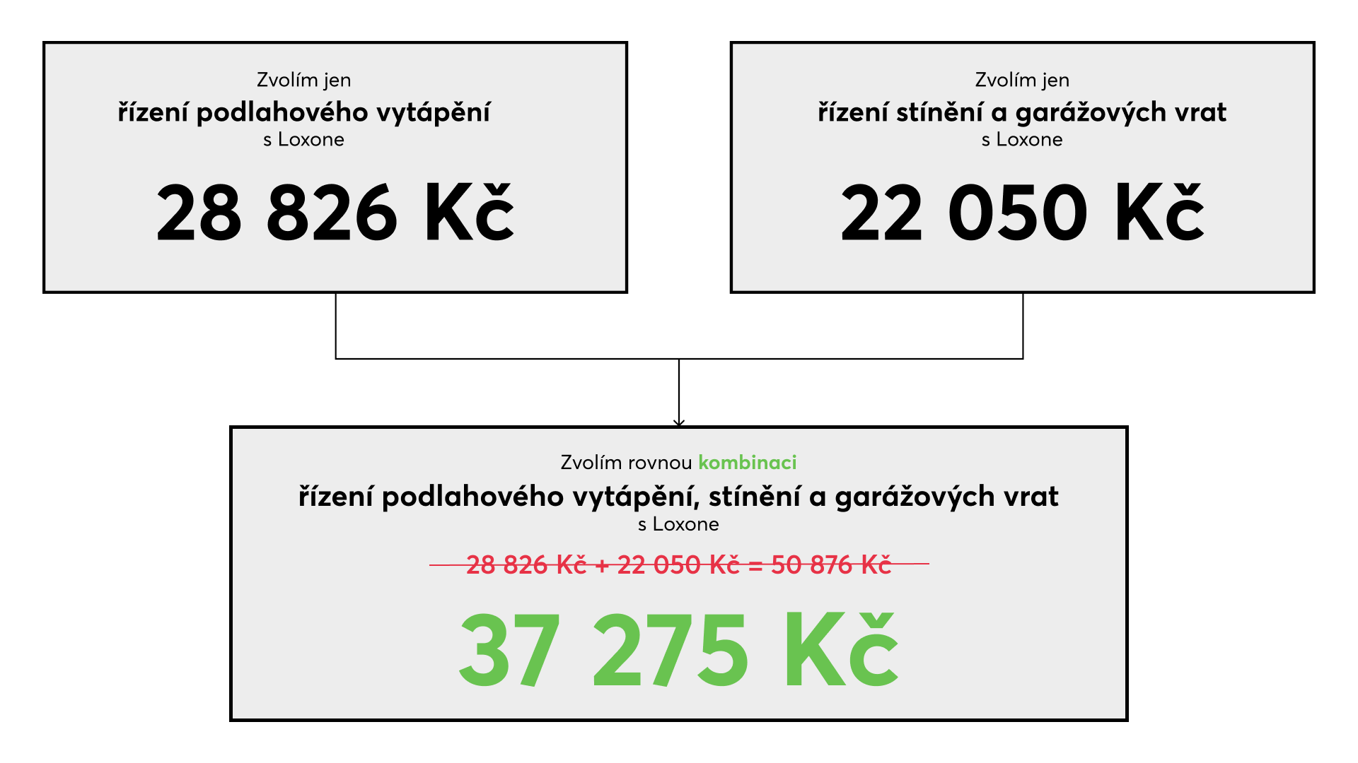 porovnání kombinace vs. jednoúčelovek