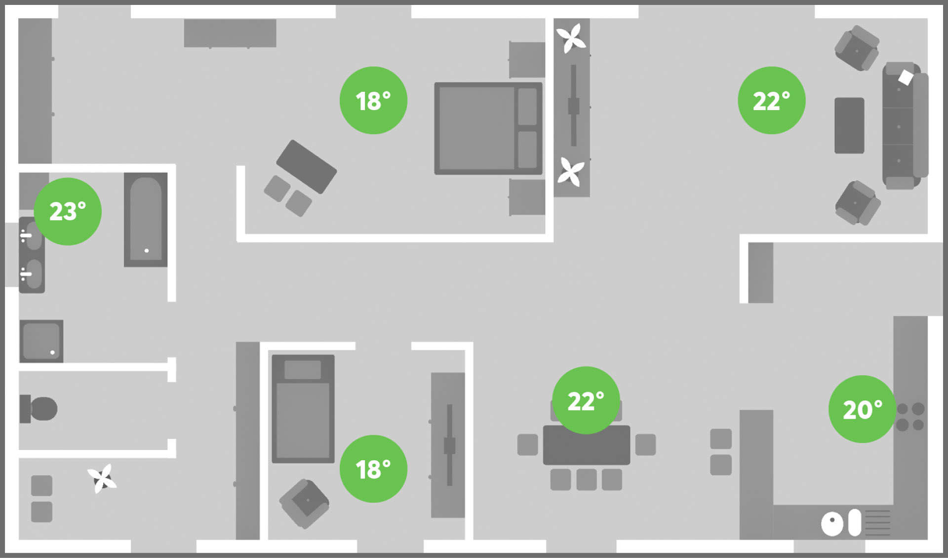 Zónová regulace teploty.