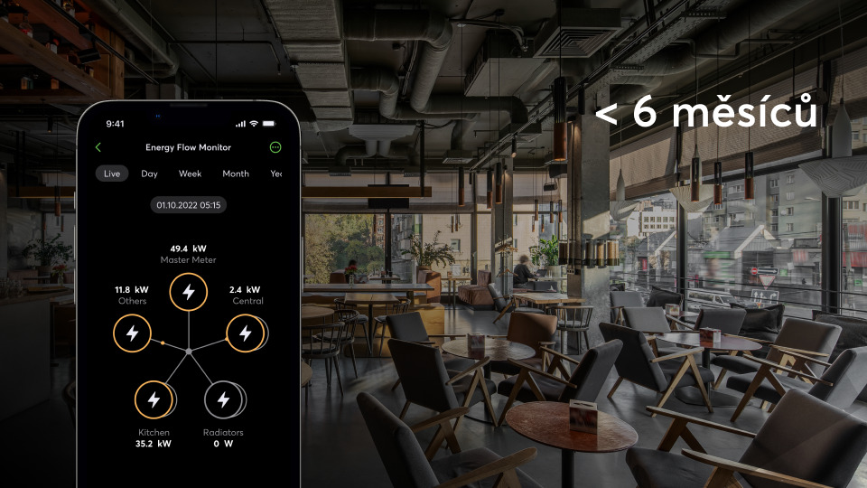 ROI 6 měsíců MOBILE