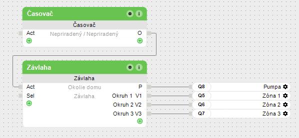 Loxone Config zavlažovanie