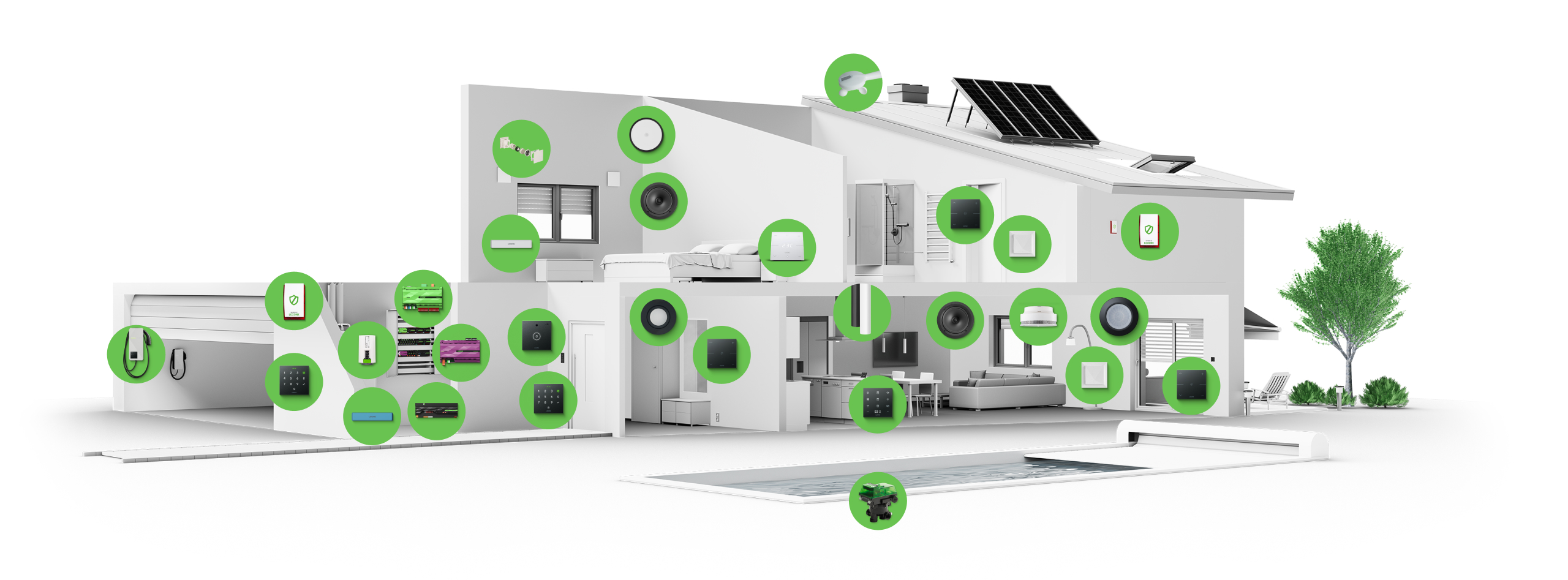 PH-3D-House funkce domu s Loxone