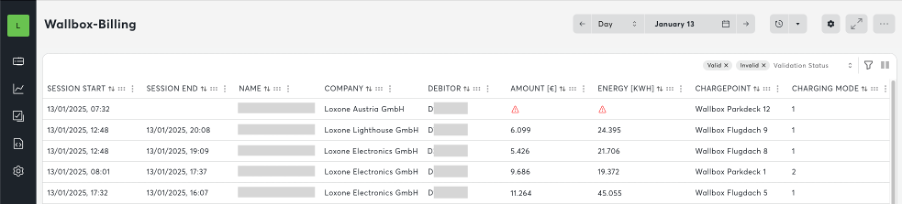 Exosphere zajišťuje fakturaci Wallboxů – nabíjecích stanic