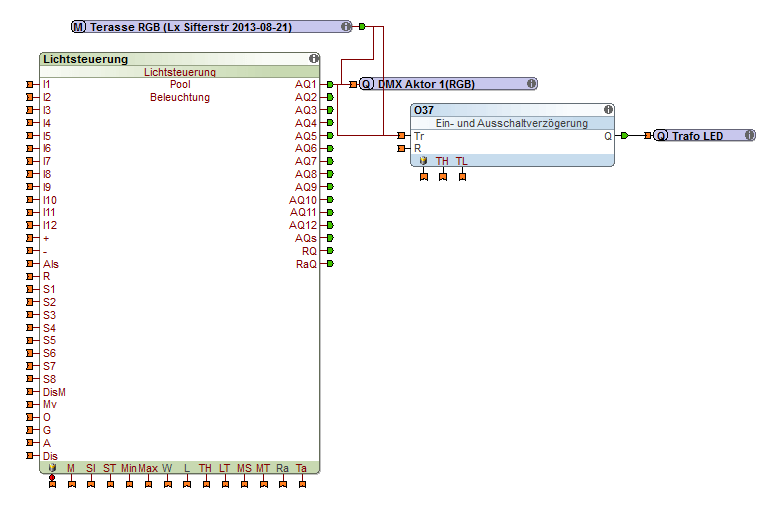 Steuerung der LED Scheinwerfer zur Beleuchtung