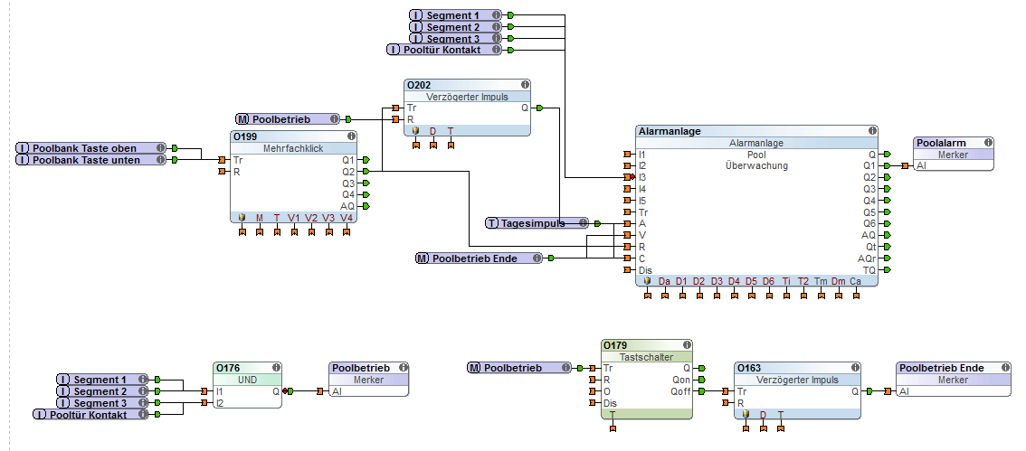 Alarmanlage für die Poolabdeckung