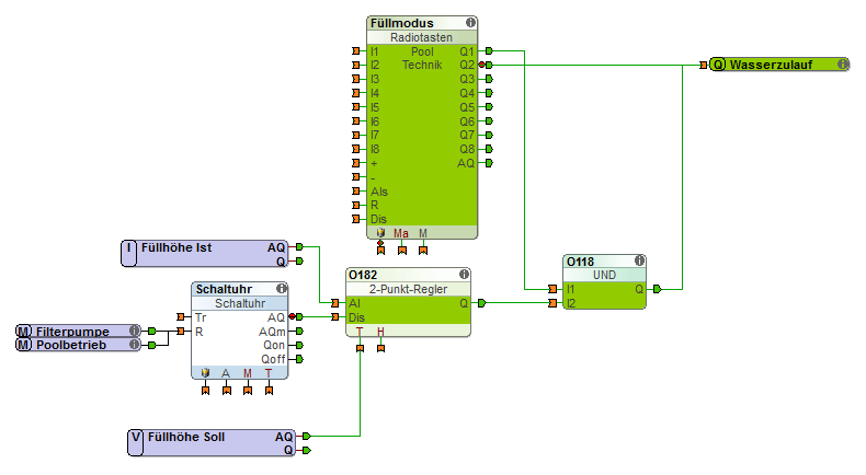 Umsetzung der automatischen Füllung in Loxone Config
