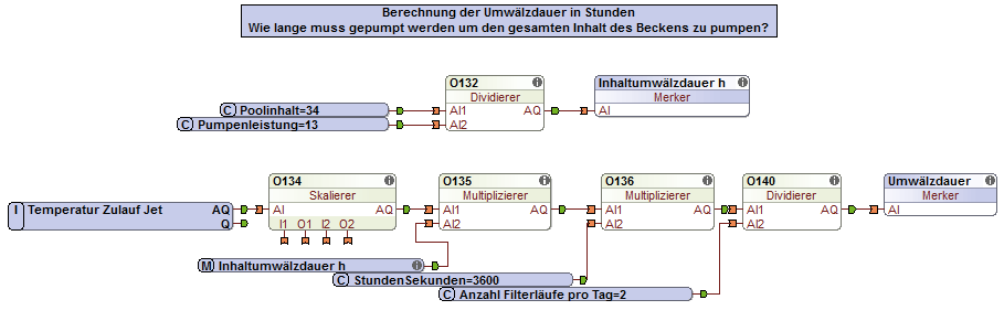 Umsetzung der angepassten Filterdauer in Loxone Config