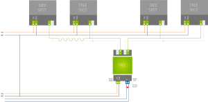 DOC_Loxone_Tree_Wiring