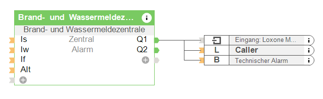 Brand- und Wassermeldezentrale