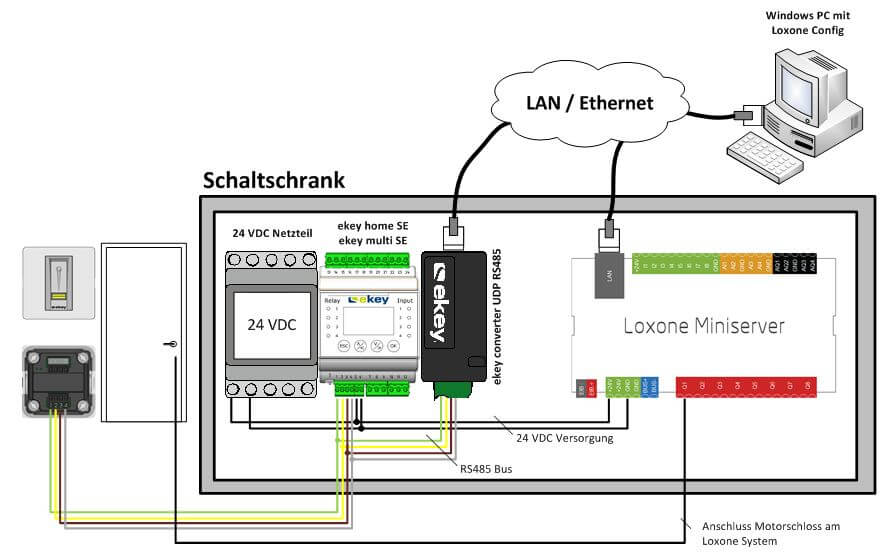 anschlussmoeglichkeit1