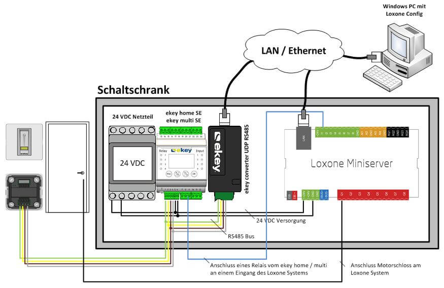 anschlussmoeglichkeit2