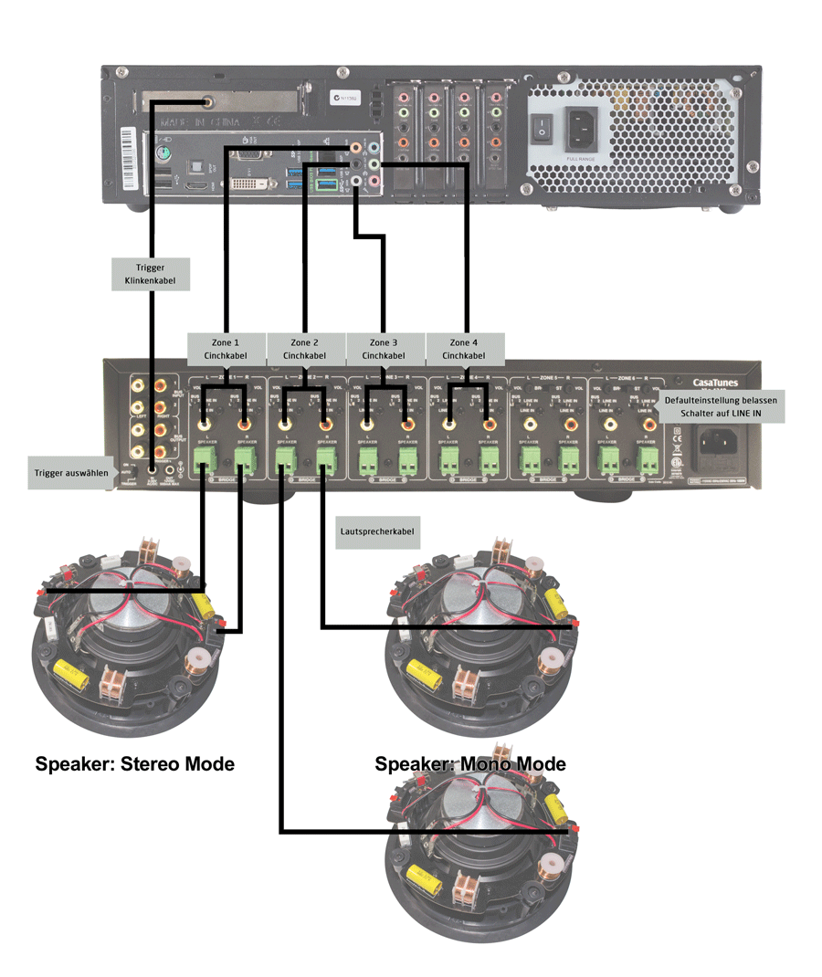 loxonemusicserver_Verkabelung