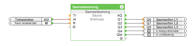 Konfiguration der Saunasteuerung