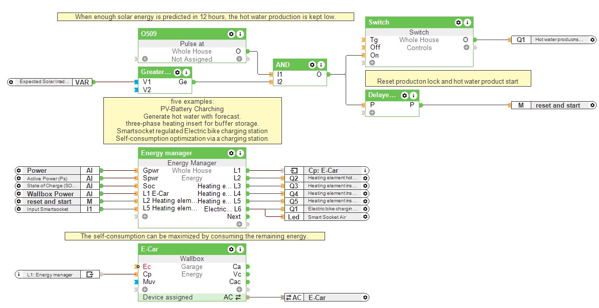 Excess Solar Energy Management - Loxone Config Screenshot