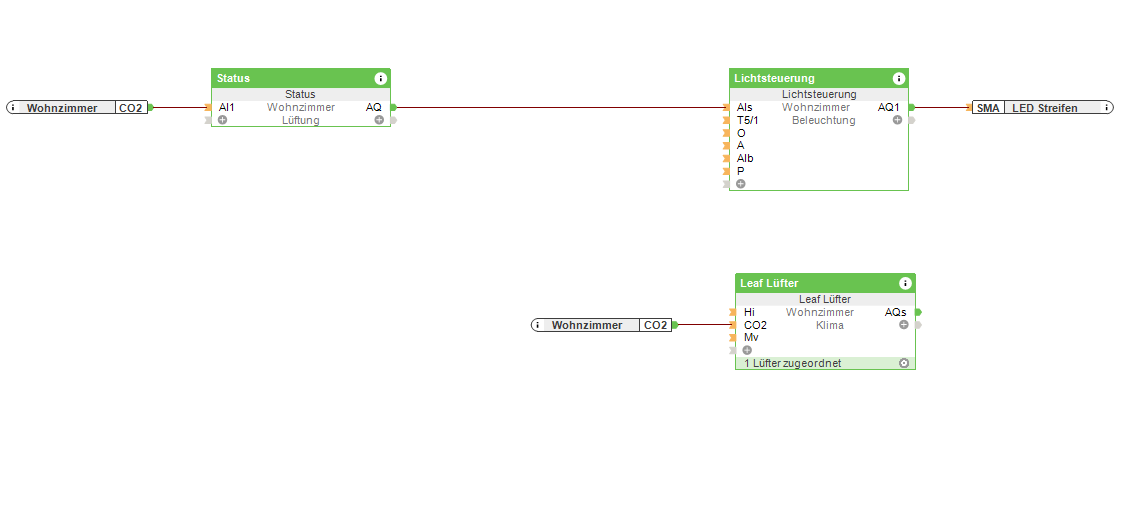 CO2 Ampel in der Loxone Config