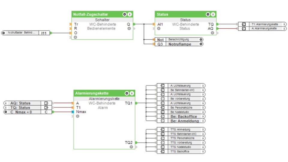 Visualisierung Config Visualisierung Config