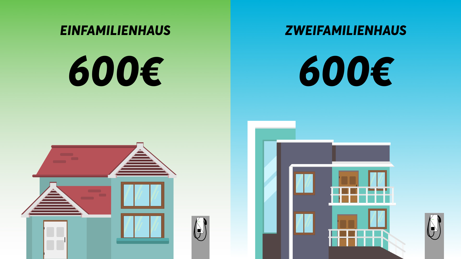 Wallbox Förderung Einfamilienhaus