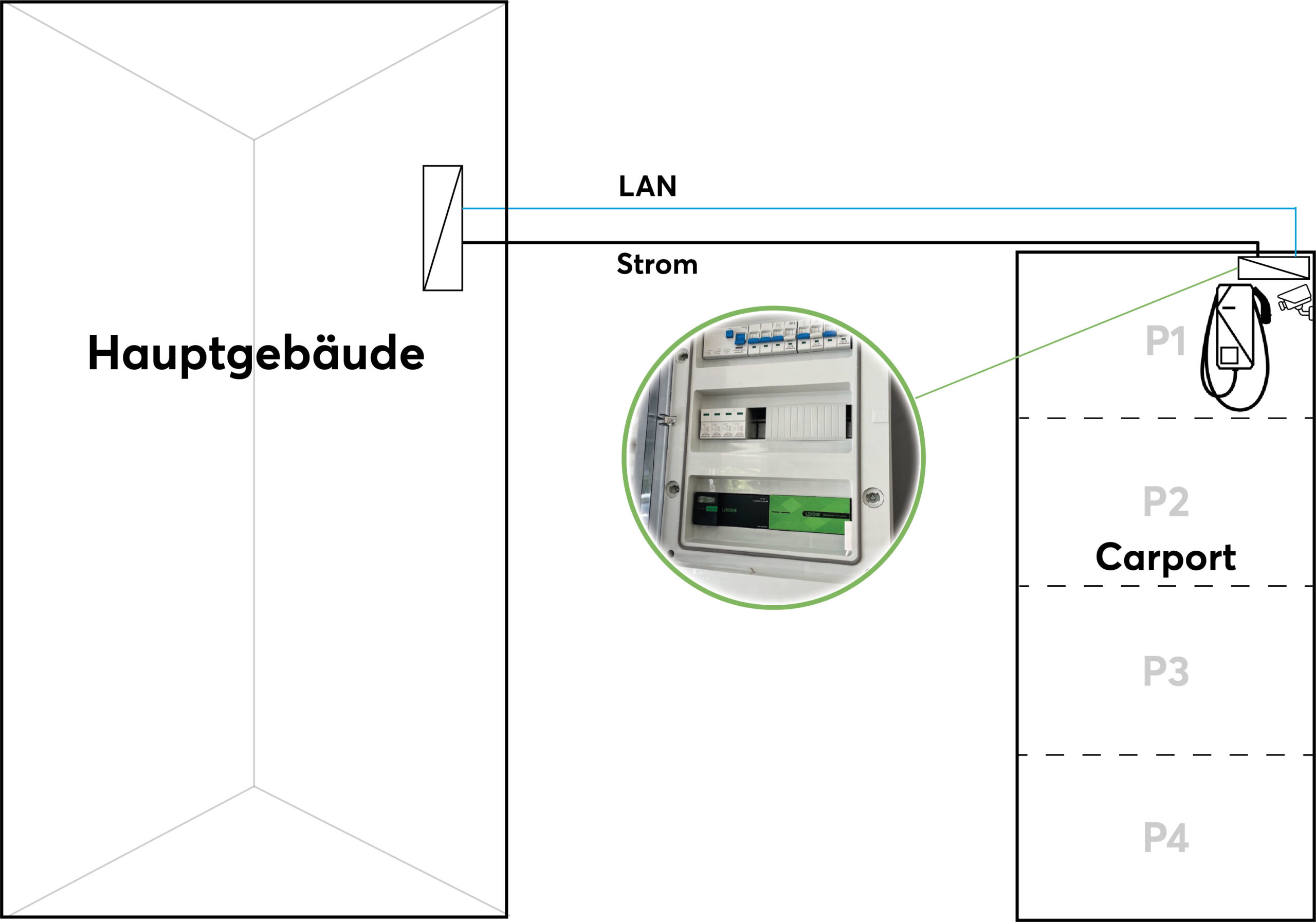 Bild 3: Schematische Darstellung des angeschlossenen Systems.