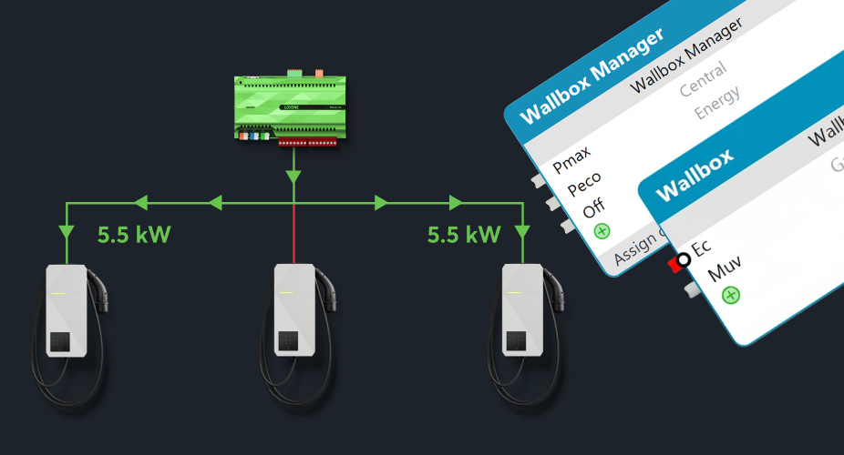 Wallboxund Wallbox Manager Baustein