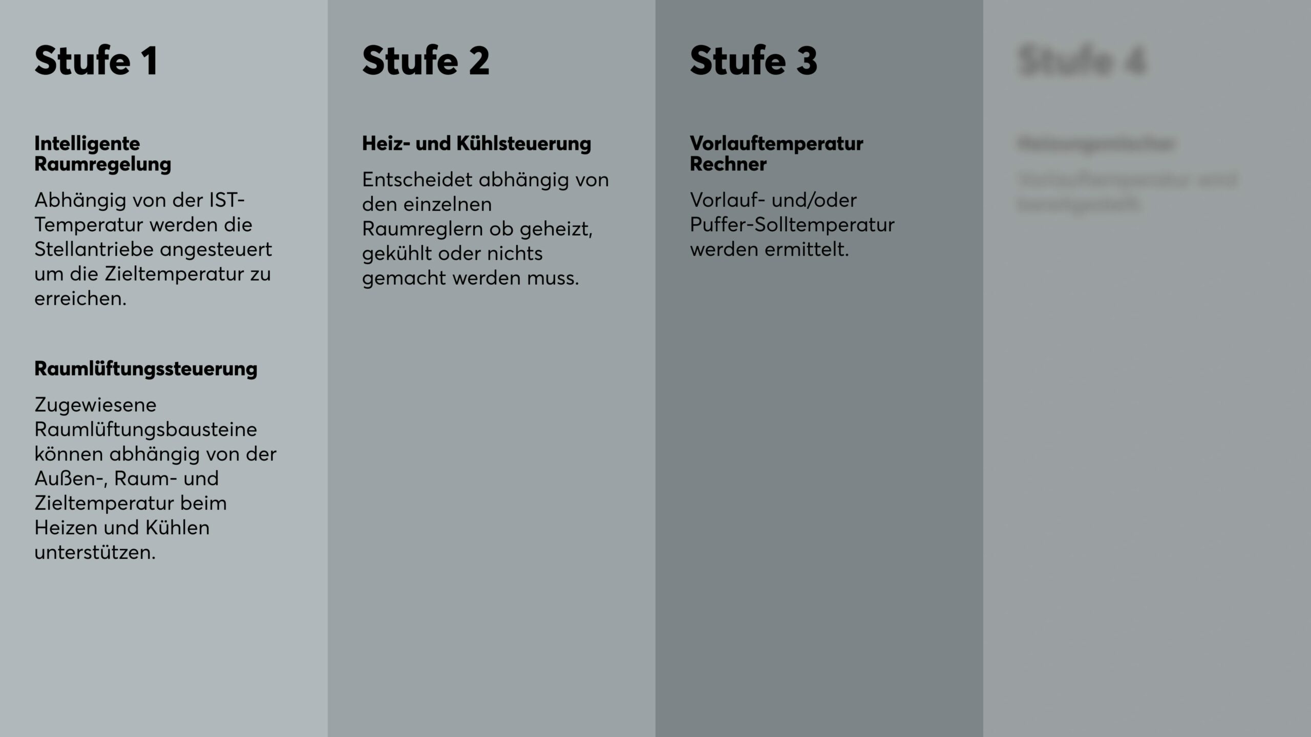 PH-4-Stufen-Klimasteuerung-Stufe-3