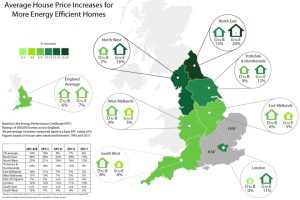 How EPC can influence house prices