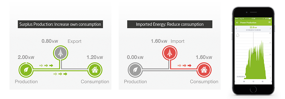 energy-functiongraphic-EN