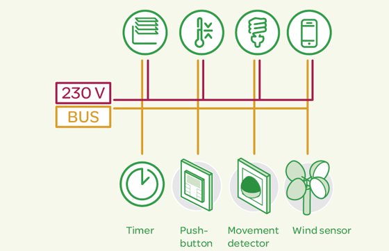 KNX_Update_the_intelligent_KNX_solution