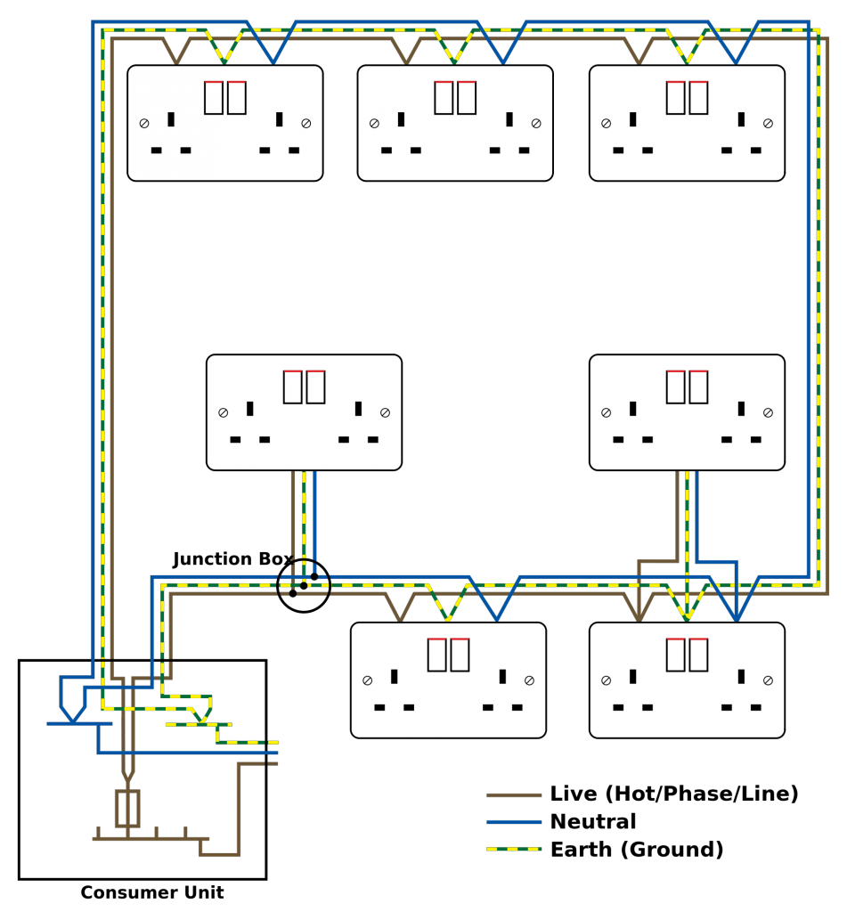 ring circuit