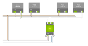 Loxone Tree Wiring