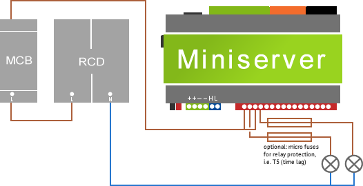 Przykład podłączania ochrony obwodu za pomocą mikrofonów