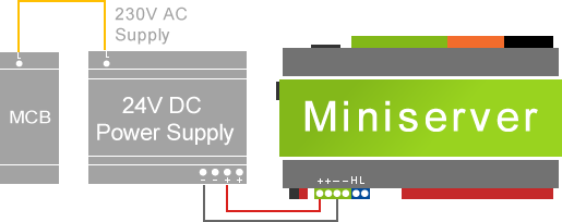 Przykład podłączania zabezpieczenia obwodu za pomocą zasilacza 24 V.