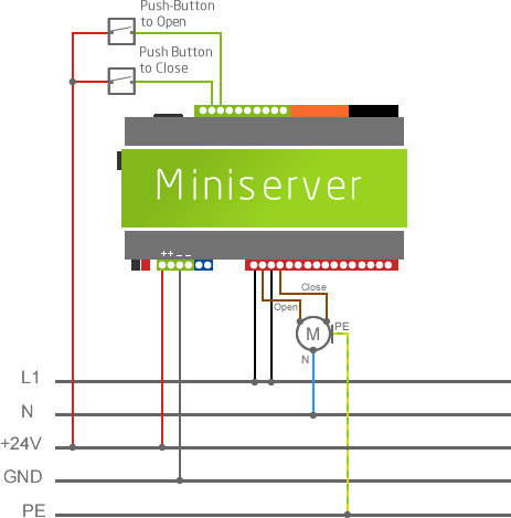 Example On How To Wire Curtains And Blinds To Loxone Miniserver