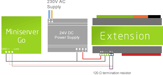 Wiring A Miniserver Go To A Loxone Extension