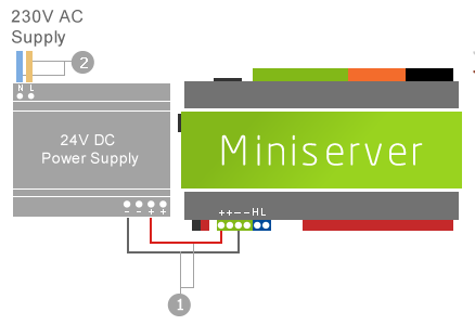 Loxone Miniserver Being Connected To A 24V Power Supply