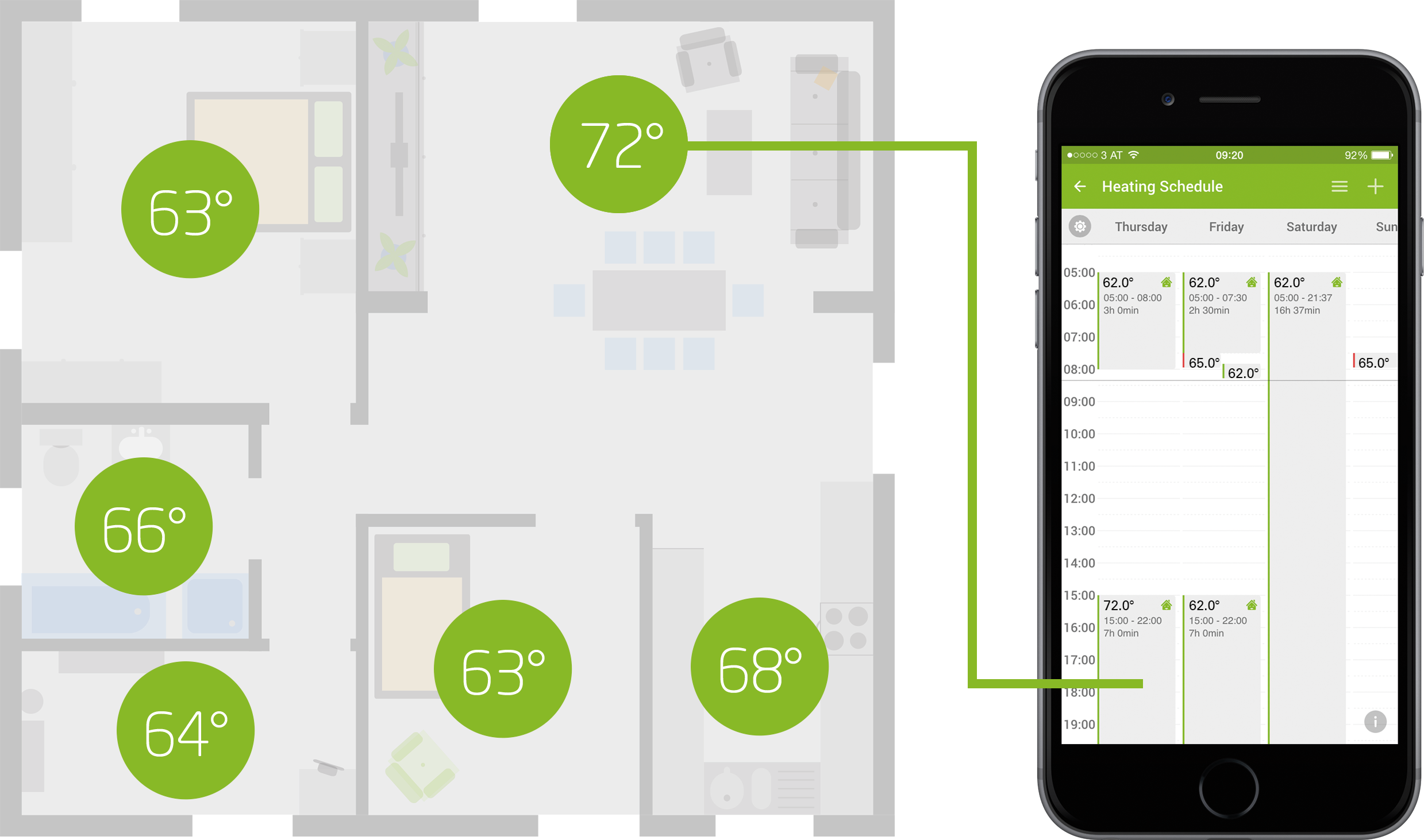 Loxone Smart Home Heating